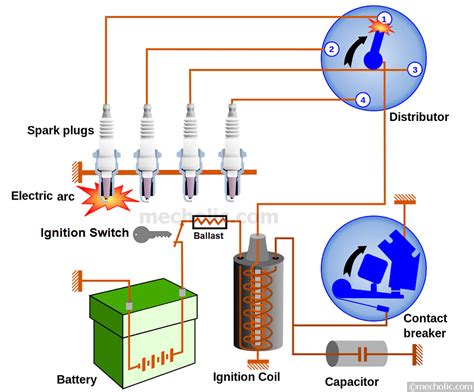 12 v distribution box turn on with key in ignitio|ignition system diagram diagram.